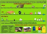 Biodegradacja_A4.jpg